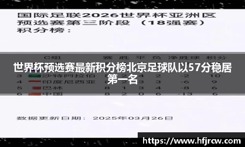 世界杯预选赛最新积分榜北京足球队以57分稳居第一名